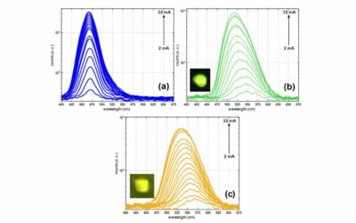 New Synthesis Process Paves Way for More Efficient Lasers, LEDs